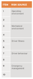 Risk Register | Safe Transport Victoria